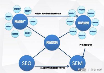 一份PPT,教你如何做網(wǎng)絡營銷推廣
