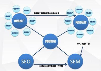一份PPT,教你如何做網(wǎng)絡營銷推廣
