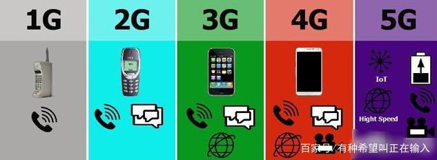 5G時(shí)代來(lái)臨，4G手機(jī)何去何從？——深度解析通信技術(shù)服務(wù)的升級(jí)與共存